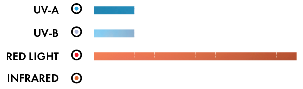 Meet the K11 Select: The Future of Tanning & Sunbeds Has Arrived at The Tanning Shop - The Tanning Shop